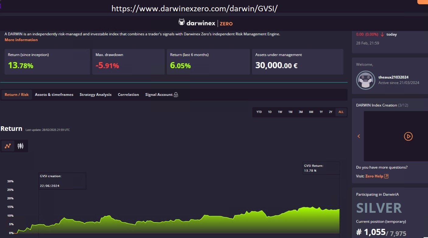 Darwinex Zero